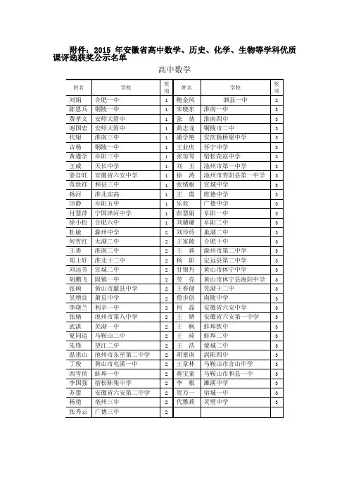 2015年安徽省高中数学、历史、化学、生物等学科优质课评选获奖公示名单