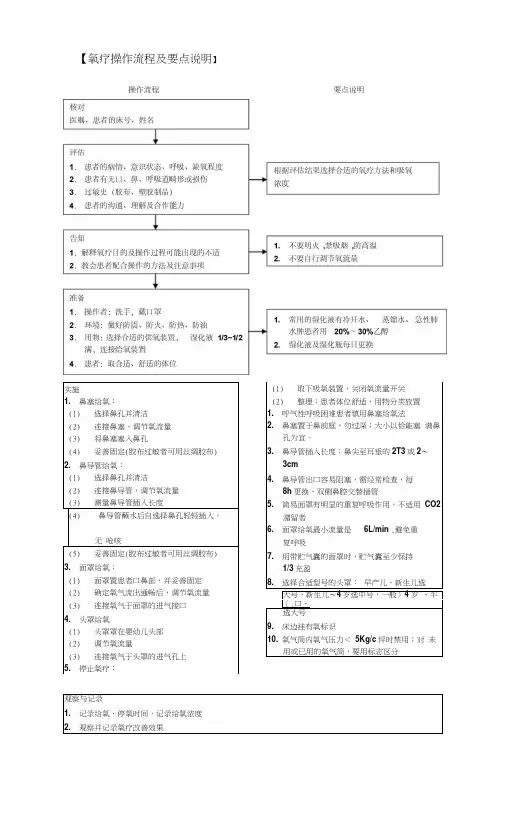 氧疗操作流程及要点说明