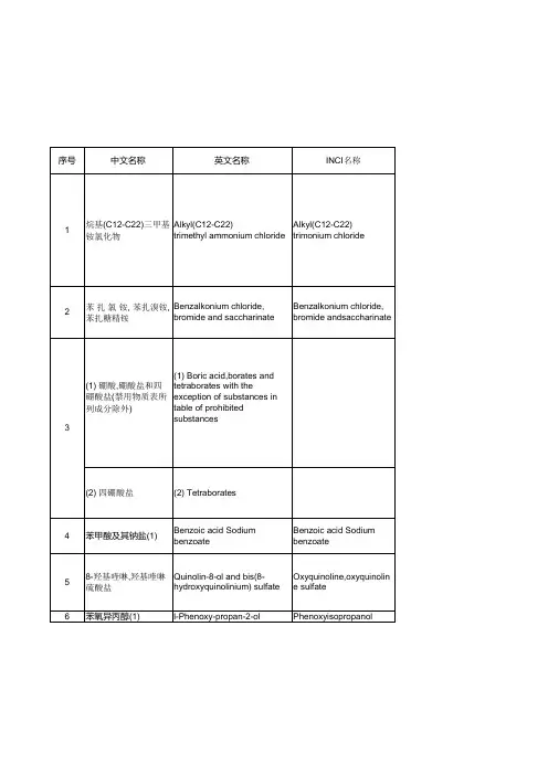 表1化妆品限用组分-《化妆品安全技术规范》