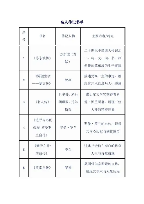 名人传记书单