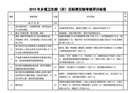 乡镇卫生院目标责任制考核评分标准