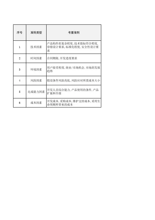 评审报告-模板