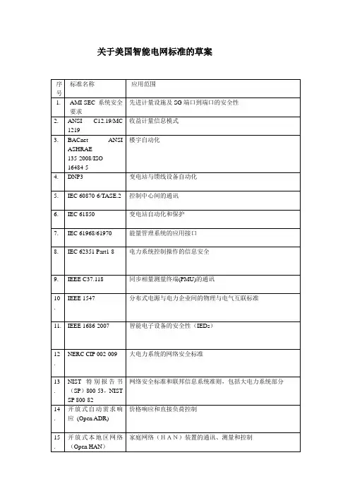 美国智能电网的标准及优先计划