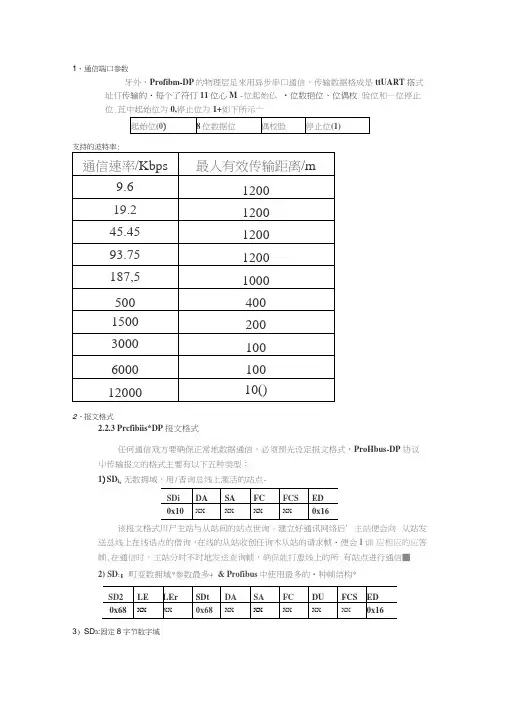 Profibus协议报文说明