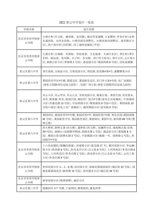2022密云中学划片一览表