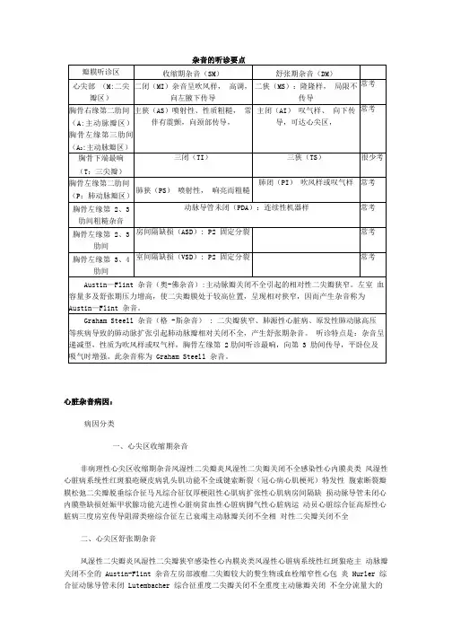 各类心脏杂音听诊要点及产生机制(供参考)