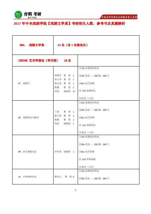 中戏考研-------2017年中央戏剧学院-戏剧文学系-考研专业课真题