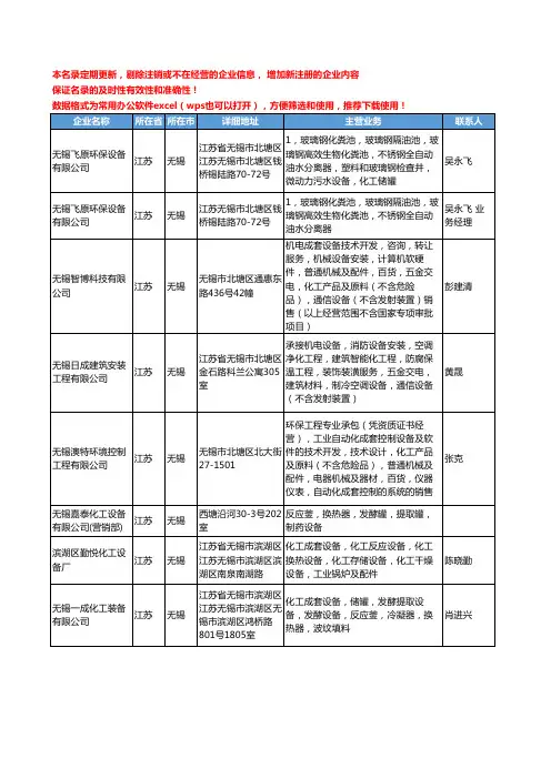 2020新版江苏省无锡化工成套设备工商企业公司名录名单黄页大全119家