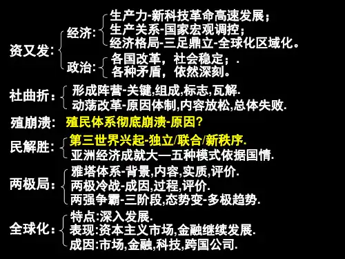 高三历史课件：二战后的世界