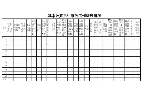 卫生室公共卫生工作情况表