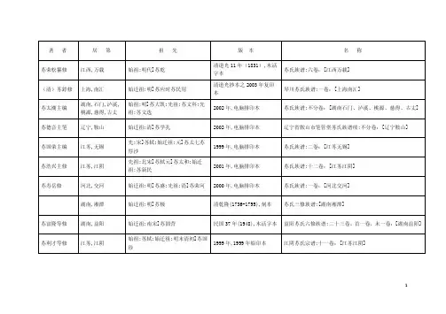 苏氏家谱谱续