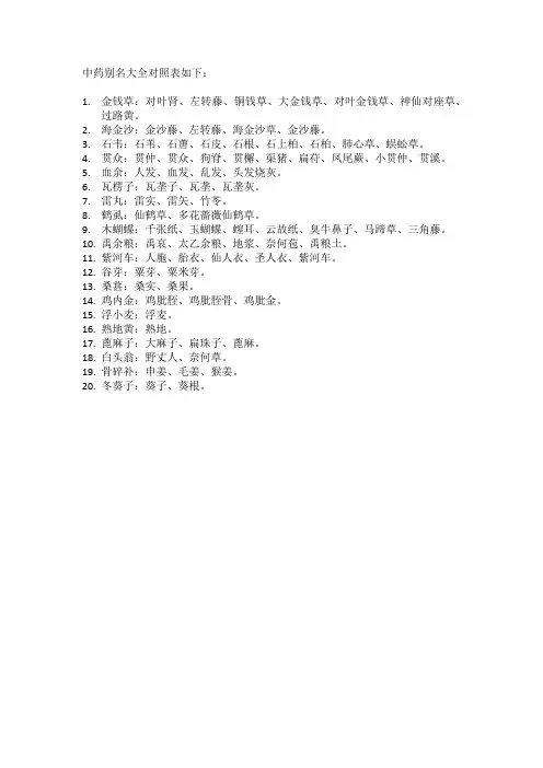 中药别名大全对照表