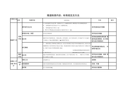 隧道施工检查表