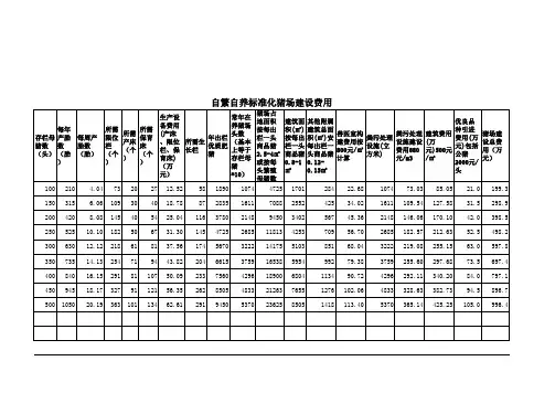 各种养殖计算公式
