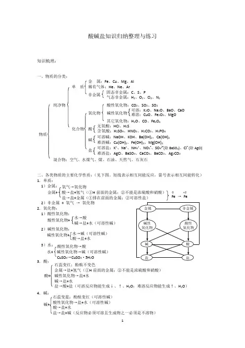 酸碱盐知识归纳整理与练习