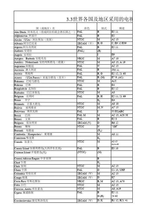 世界各国及地区采用的电视制式
