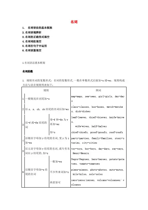 中考英语考点专项复习专题一名词含解析