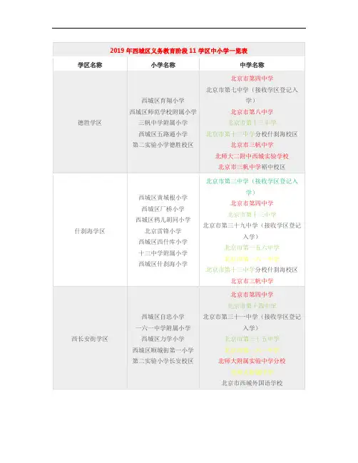 2019年西城区义务教育阶段11学区中小学一览表
