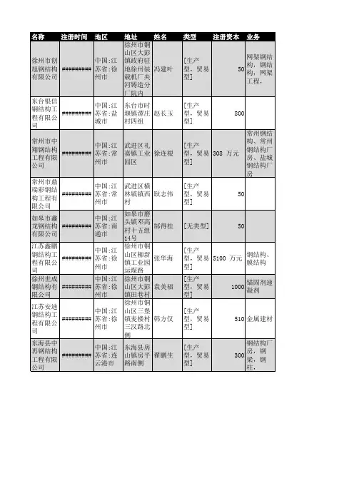 2018年江苏省钢结构行业企业名录4095家