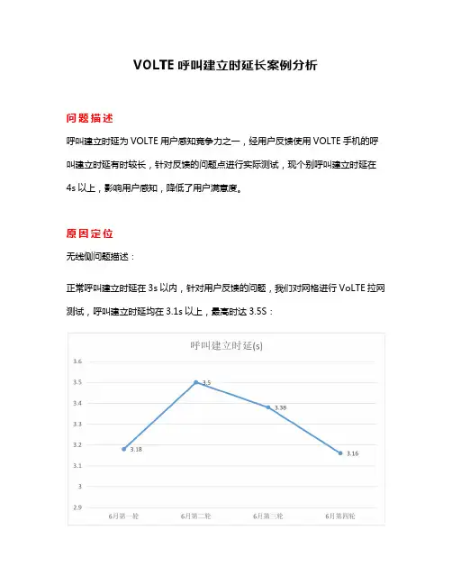 VoLTE呼叫建立时延长案例分析