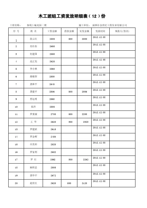 项目部工资发放明细表