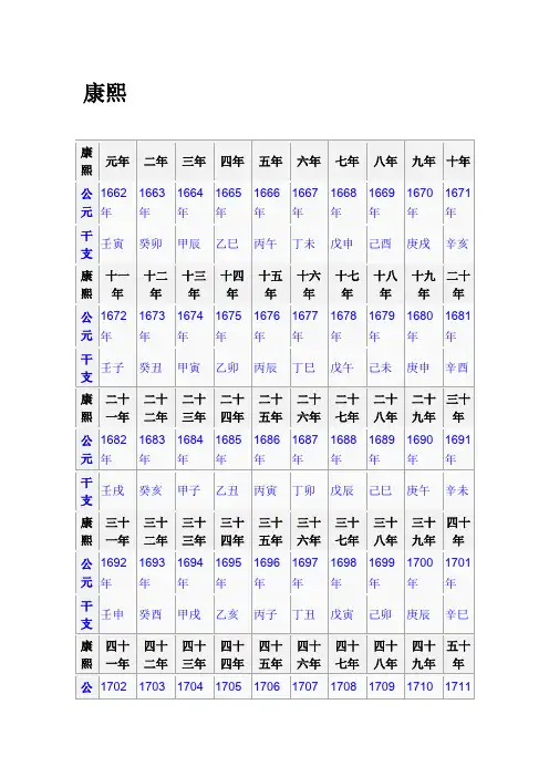 皇帝年号对照干支公元