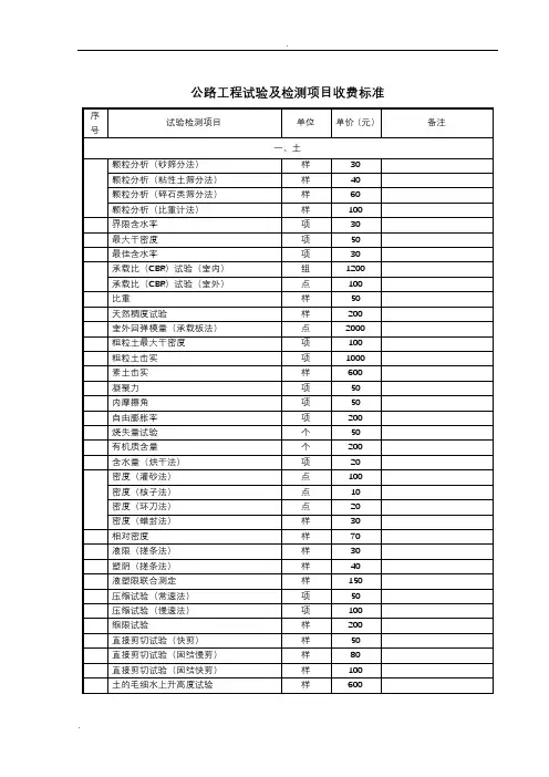公路工程试验及检测收费标准