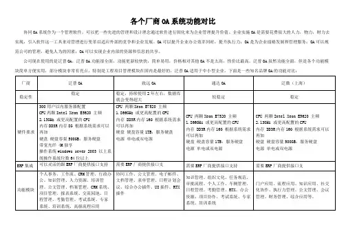 国内OA办公系统知名品牌厂商功能对比