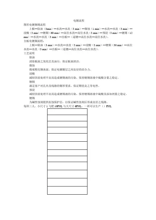 电镀工艺流程