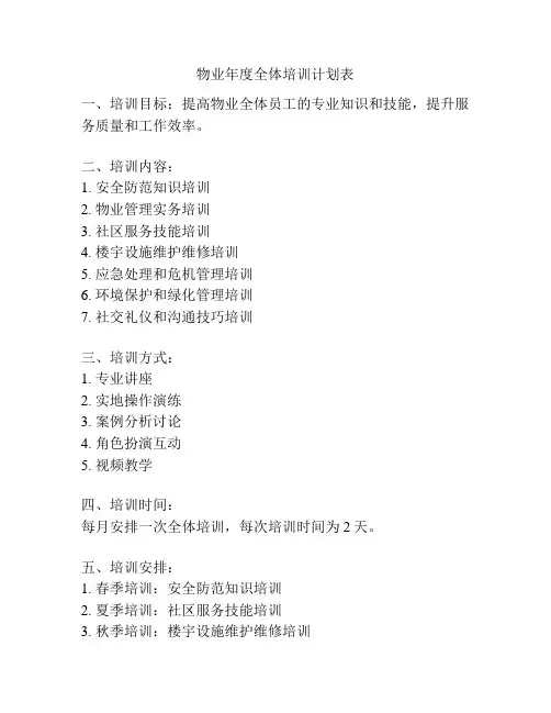 物业年度全体培训计划表