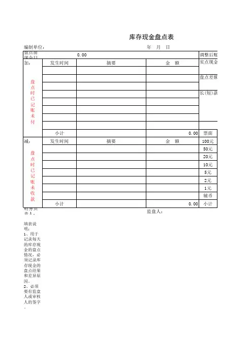库存现金盘点表