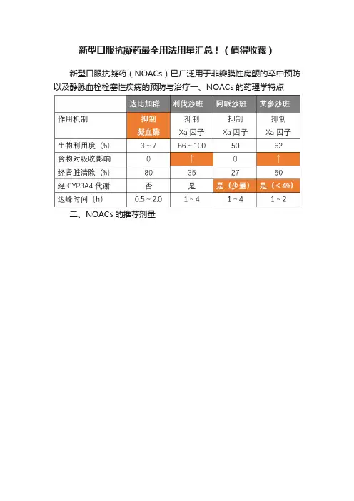 新型口服抗凝药最全用法用量汇总！（值得收藏）
