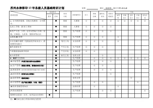 13年各级人员基础培训计划