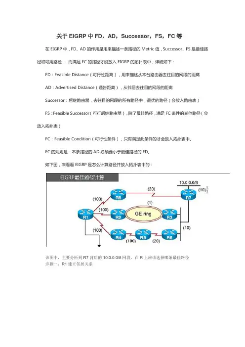 关于EIGRP中FD,AD,Successor,FS,FC等