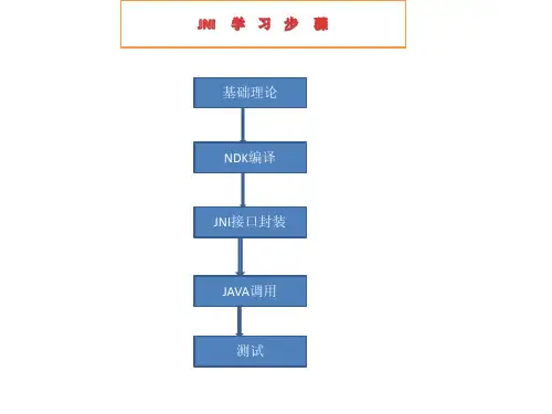 android.mk详解 android NDK从入门到精通