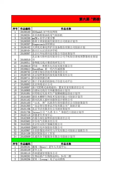 2010年第六届挑战杯