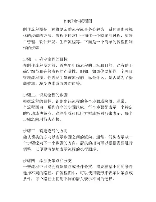 如何制作流程图
