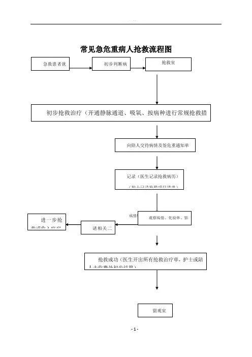 产科抢救流程图03303