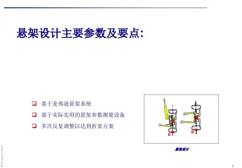 悬架设计参数和要点