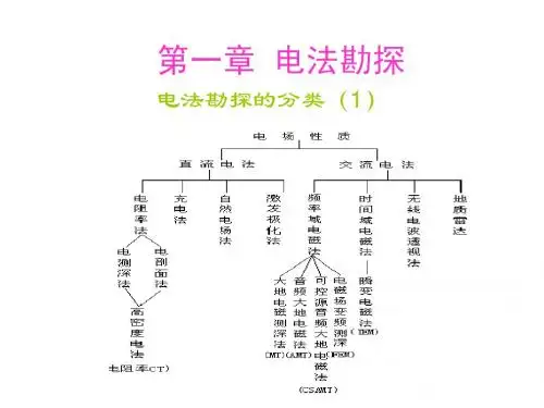 物探电法勘探Microsoft PowerPoint 演示文稿
