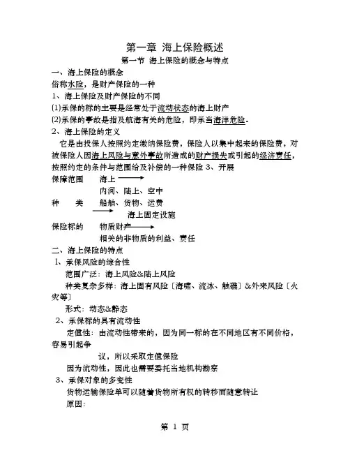 海上保险概述