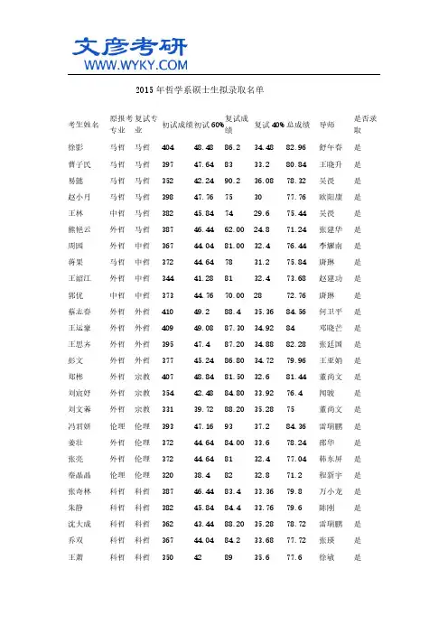 2015年哲学系硕士生拟录取名单_华中科大考研
