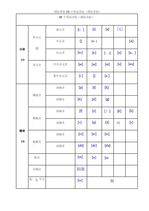 国际英语音标表发音字母及单词举例