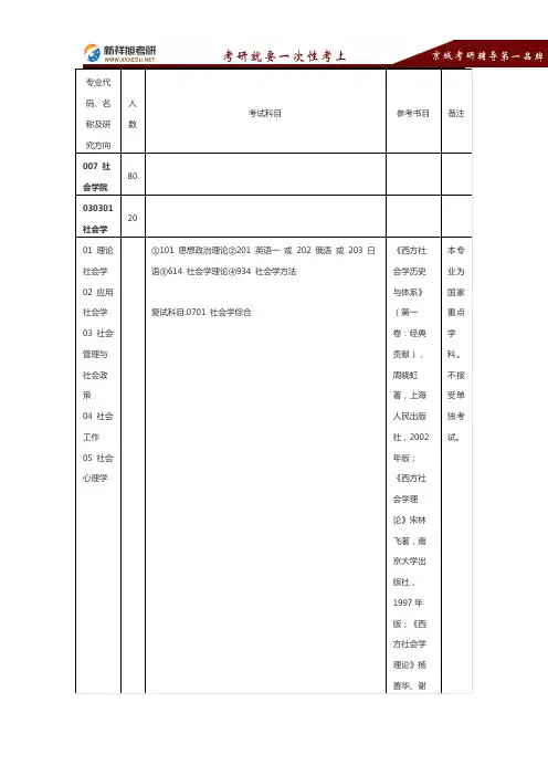 2016-2017南京大学社会学院考研专业目录考试科目参考书复试线报录比真题及经验-新祥旭考研辅导