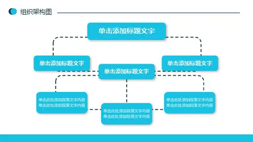 企业组织架构图大全讲课PPT课件
