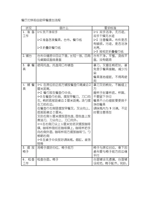 餐厅打烊前自助早餐摆台流程
