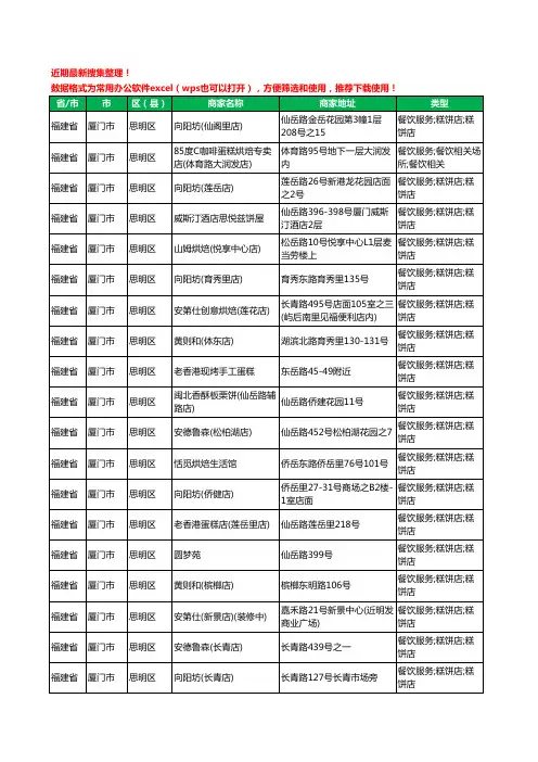 2020新版福建省厦门市思明区蛋糕房工商企业公司商家名录名单黄页联系方式大全564家