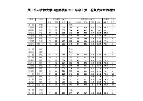 吉林大学口腔医学院2011年硕士研究生复试成绩单