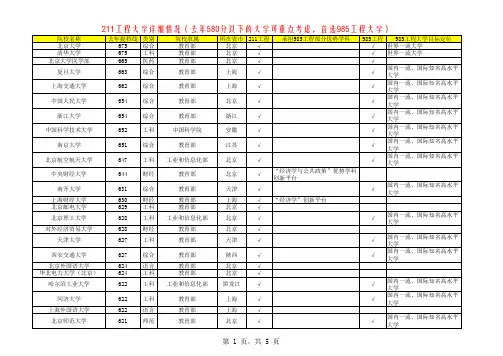 211工程大学报考指南