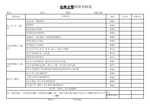 仓库主管绩效考核